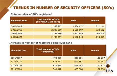 security guard salary philippines per month|Security Guard Hourly Pay in Philippines in 2024 .